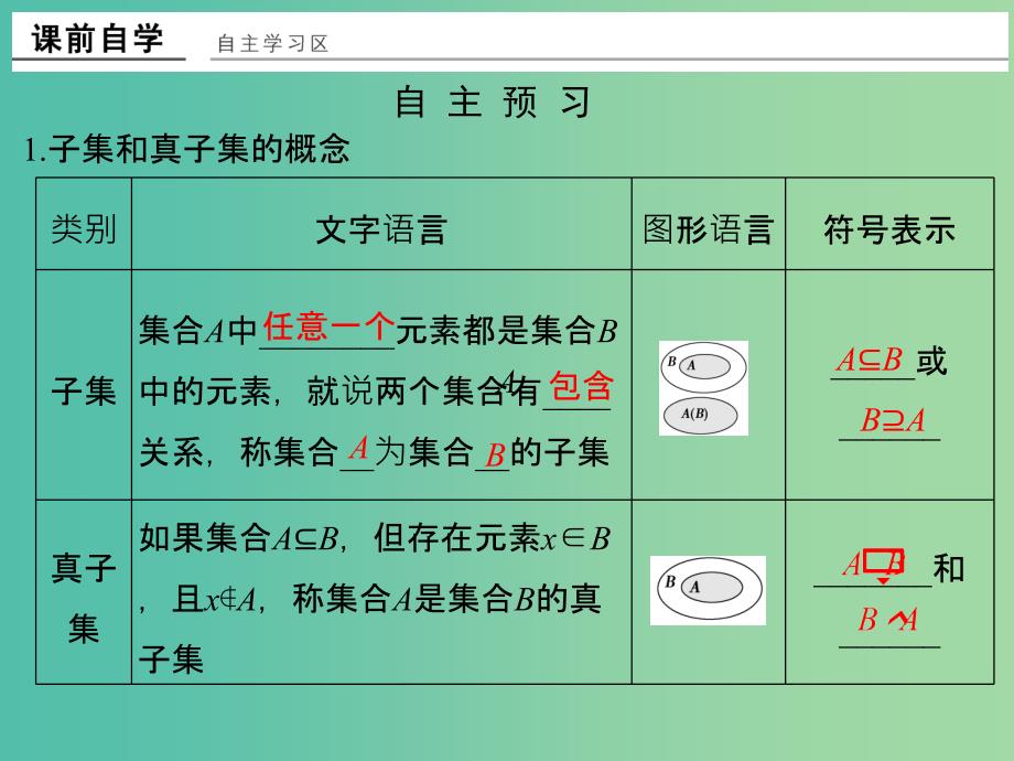 高中数学第一章集合与函数概念1.1.2集合间的基本关系课件新人教版.ppt_第2页