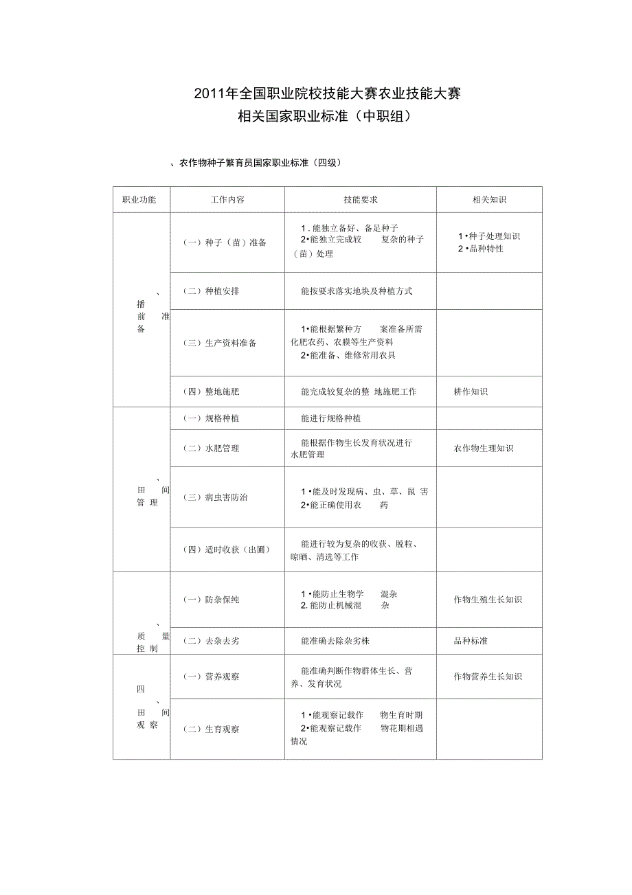 2011年全国职业院校技能大赛农业技能大赛_第1页