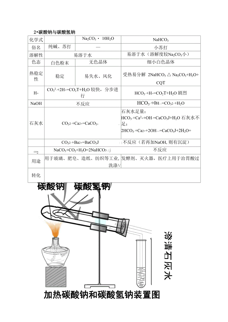 钠镁及其化合物_第2页