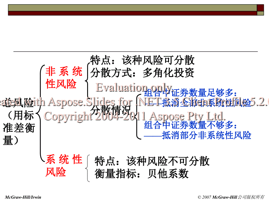 新版毛泽东思想和中国特色社会主义理论体系概论课件第十一章_第1页