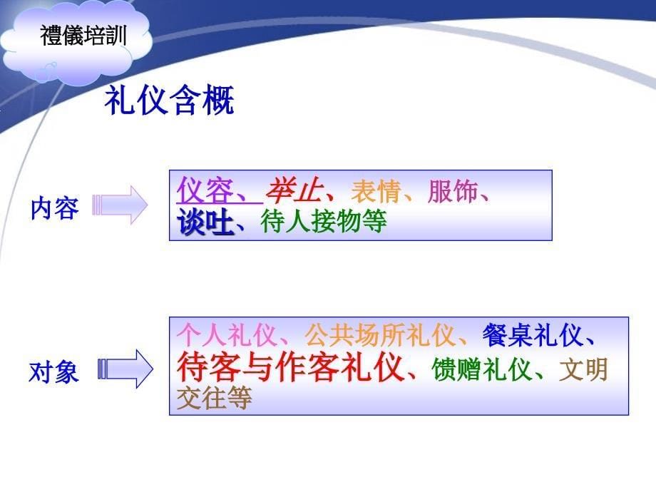 职场礼仪与规范—徐婧_第5页