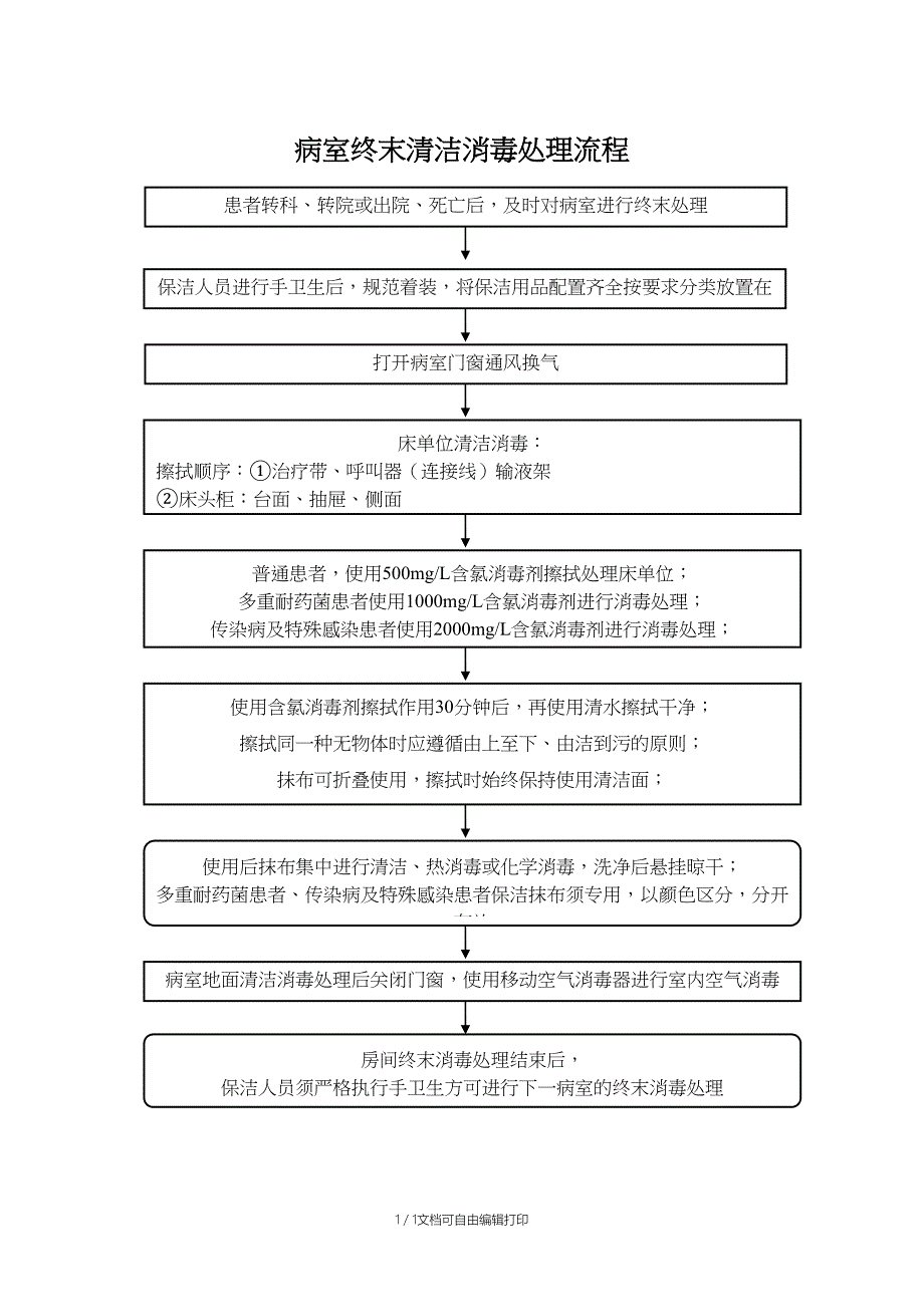 病室终末清洁消毒处理流程图_第1页