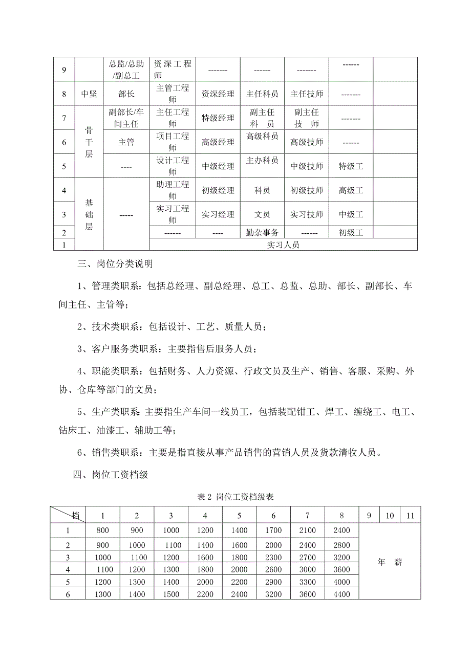 某制造企业薪酬及绩效考核管理办法_第2页