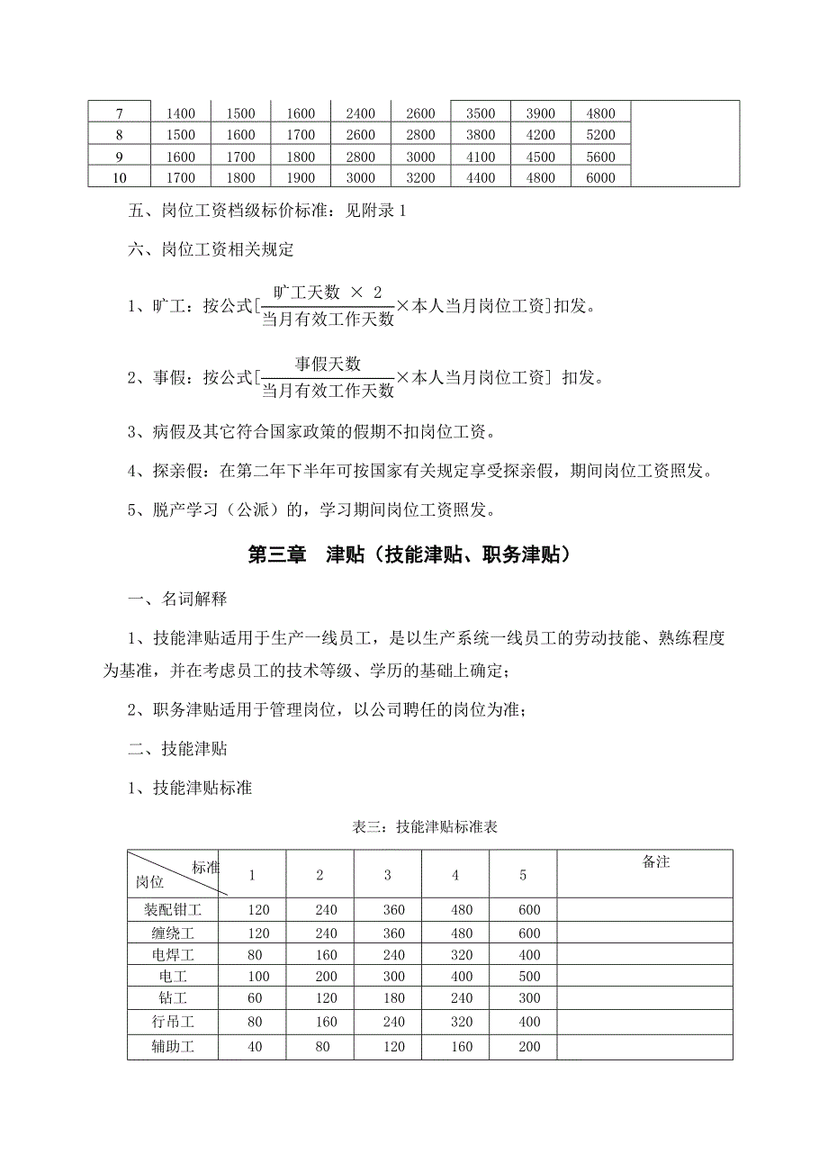 某制造企业薪酬及绩效考核管理办法_第3页