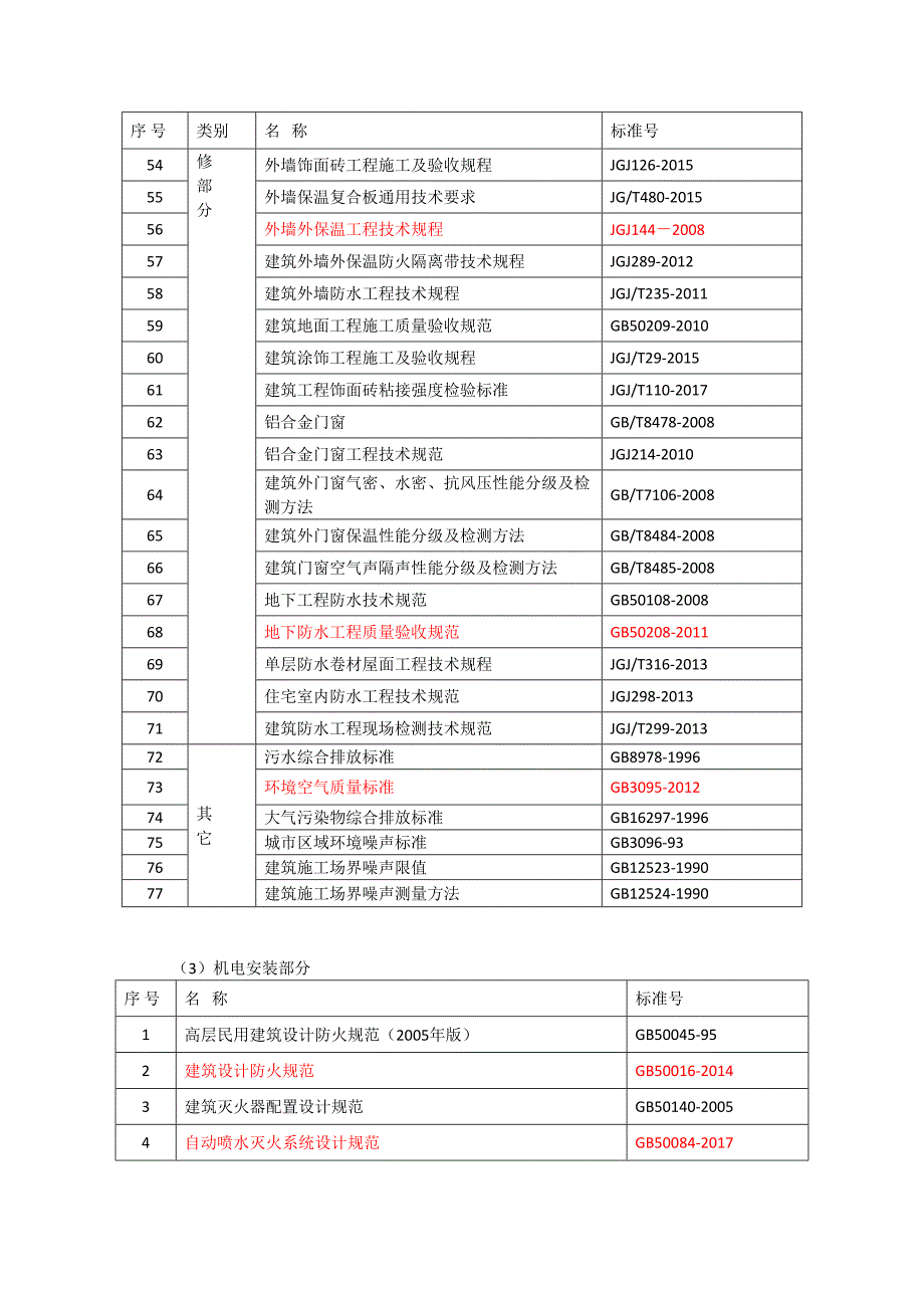 规范最新版合集2018年8月25日统计_第3页