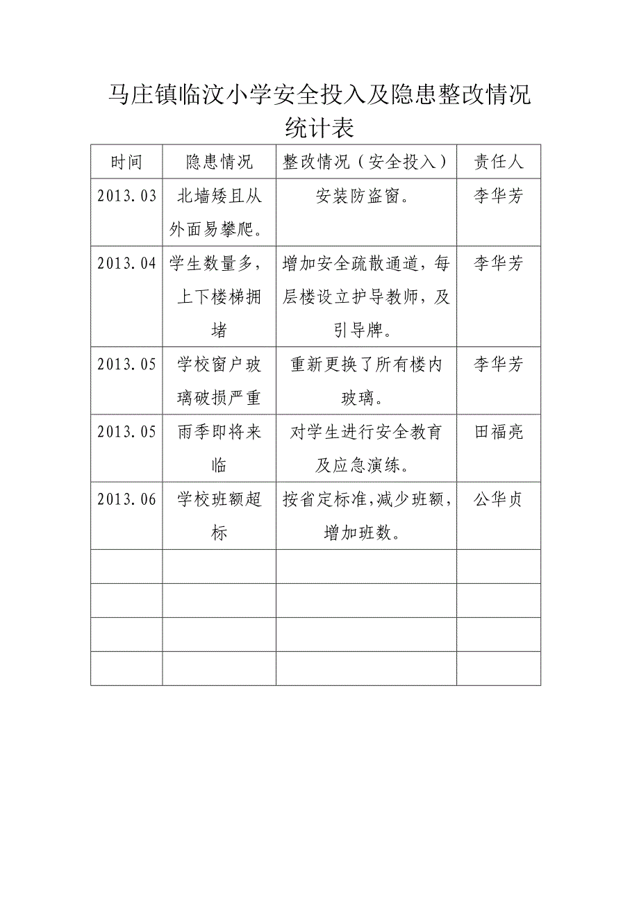 10-1、10-2学校安全投入及隐患整改统计表.doc_第1页