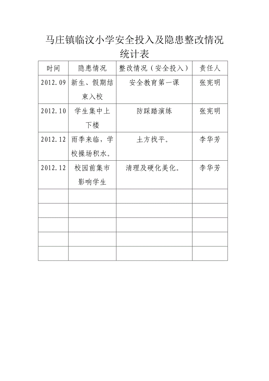 10-1、10-2学校安全投入及隐患整改统计表.doc_第2页