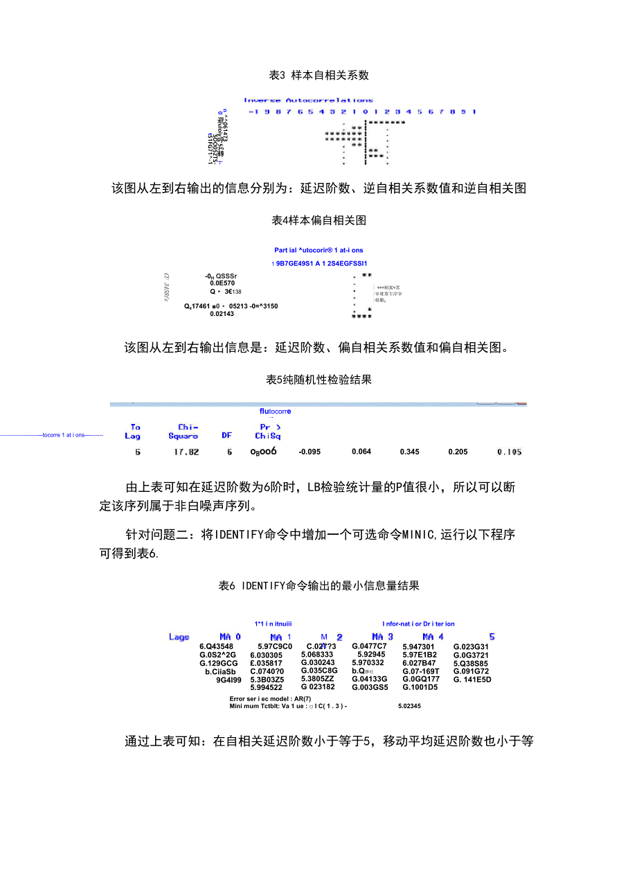 时间序列分析上机操作题_第4页