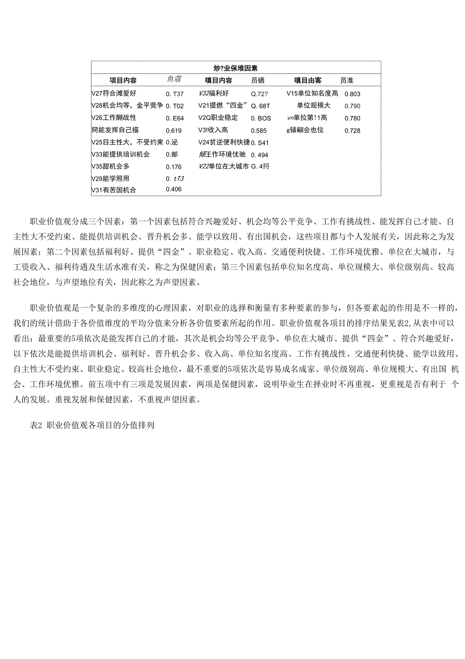 大学生在选择职业时都会受到一定动机的支配_第2页