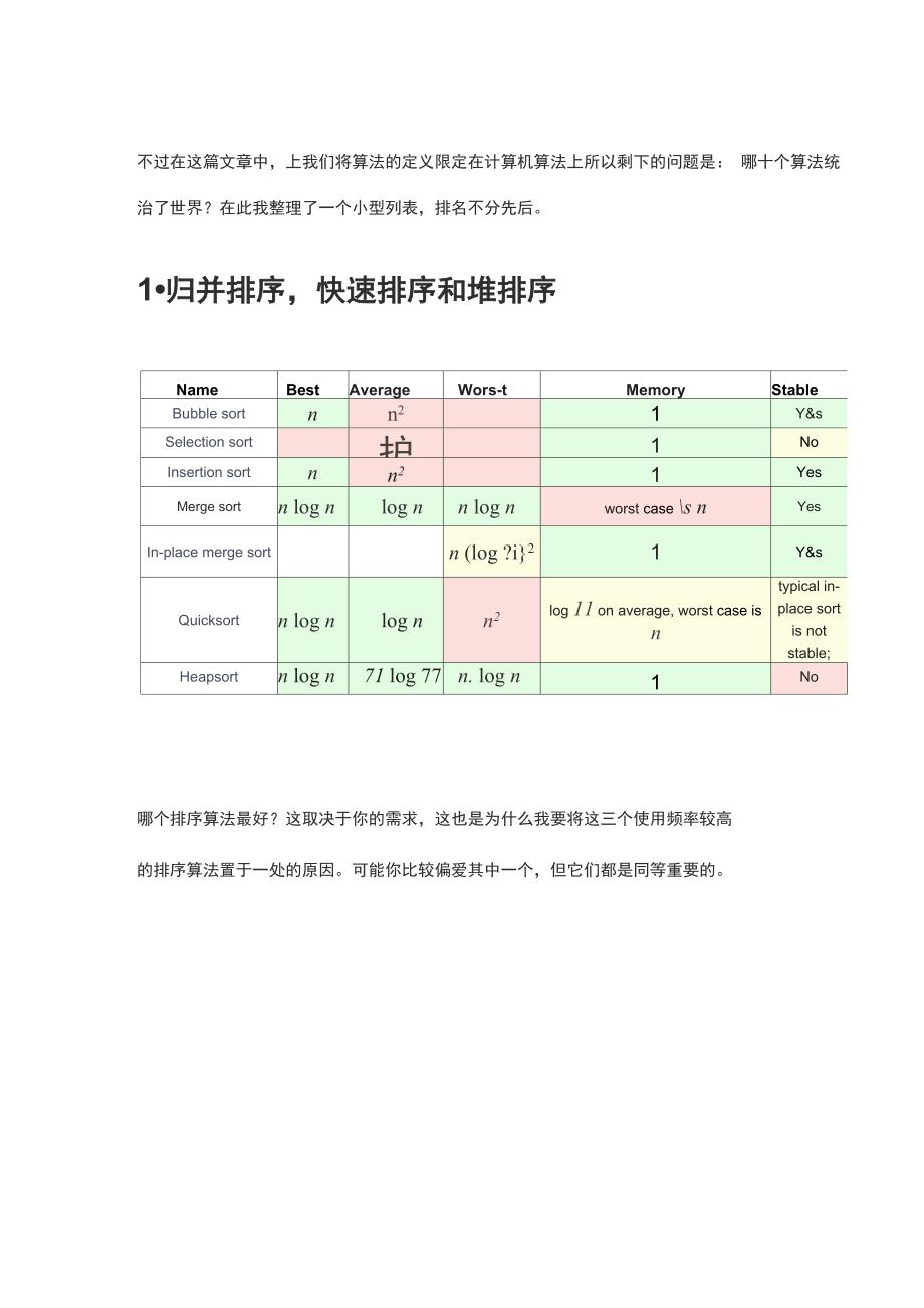 十大有用算法_第2页