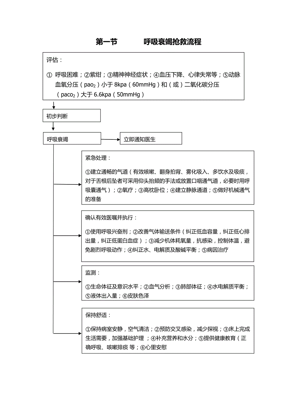 医院内科临床常见危重症患者抢救流程汇编_第2页