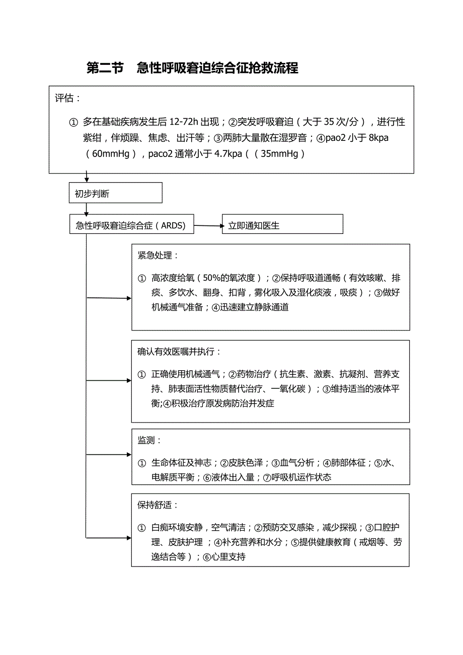 医院内科临床常见危重症患者抢救流程汇编_第3页