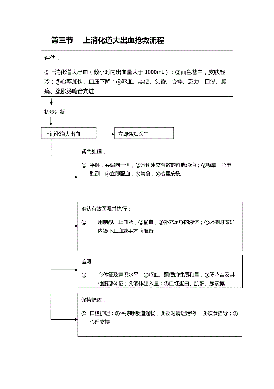 医院内科临床常见危重症患者抢救流程汇编_第4页