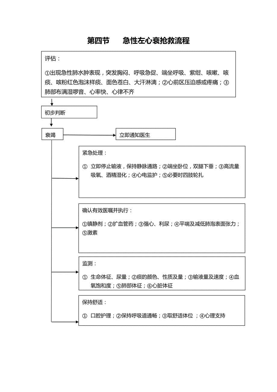 医院内科临床常见危重症患者抢救流程汇编_第5页