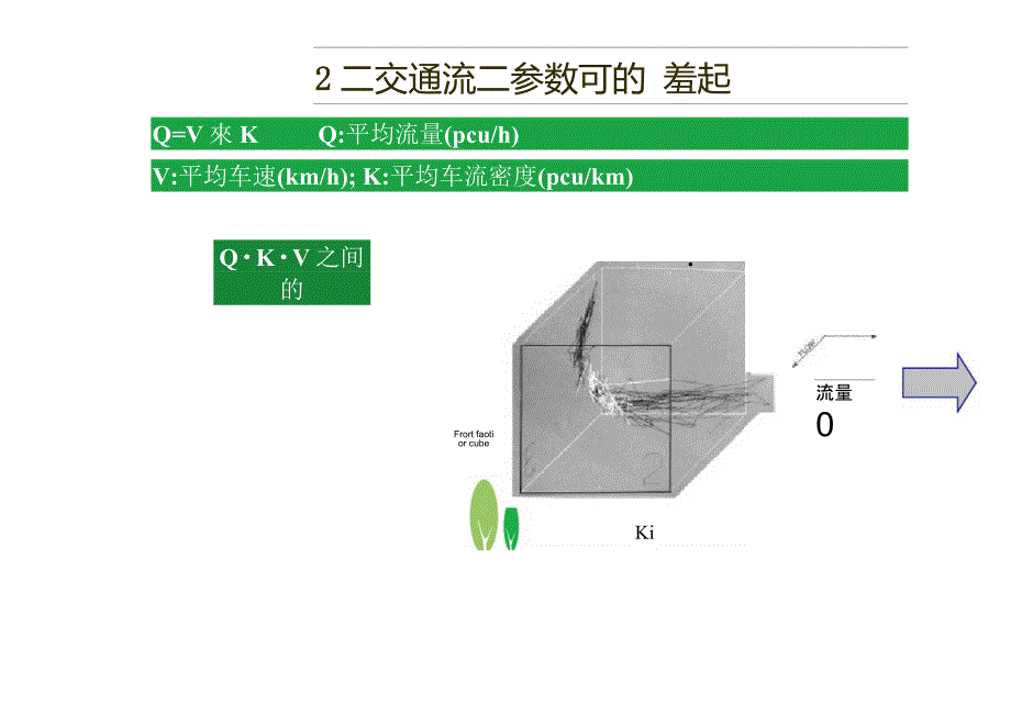 5交通流三参数之间的关系_第4页