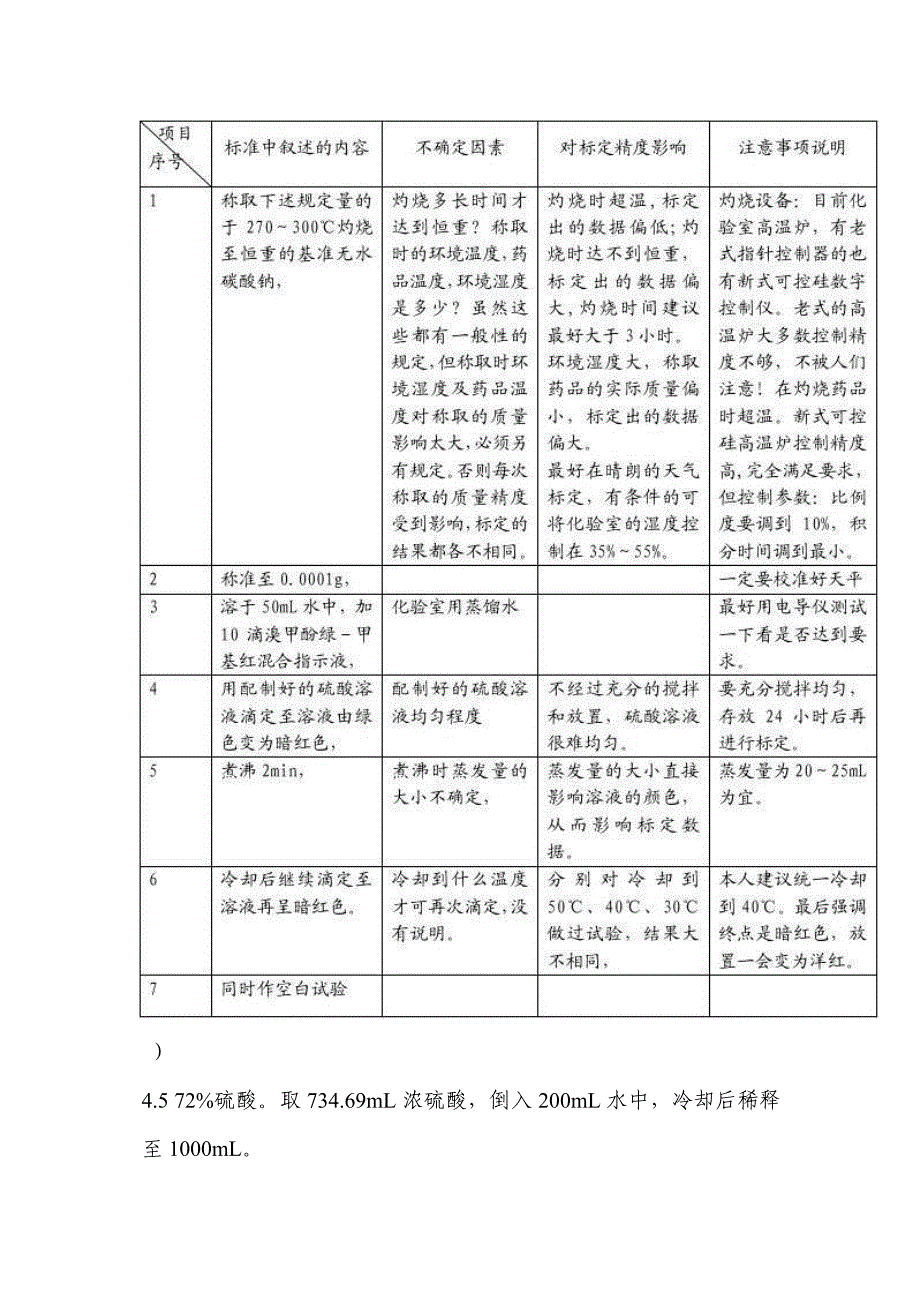 范氏中性洗涤纤维和酸性洗涤纤维测定的实验方案1(修改).doc_第3页