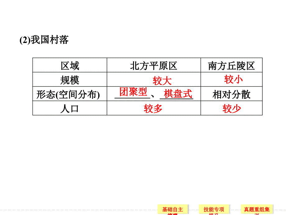 第4章 第1讲地形对聚落及交通线路的影响_第4页