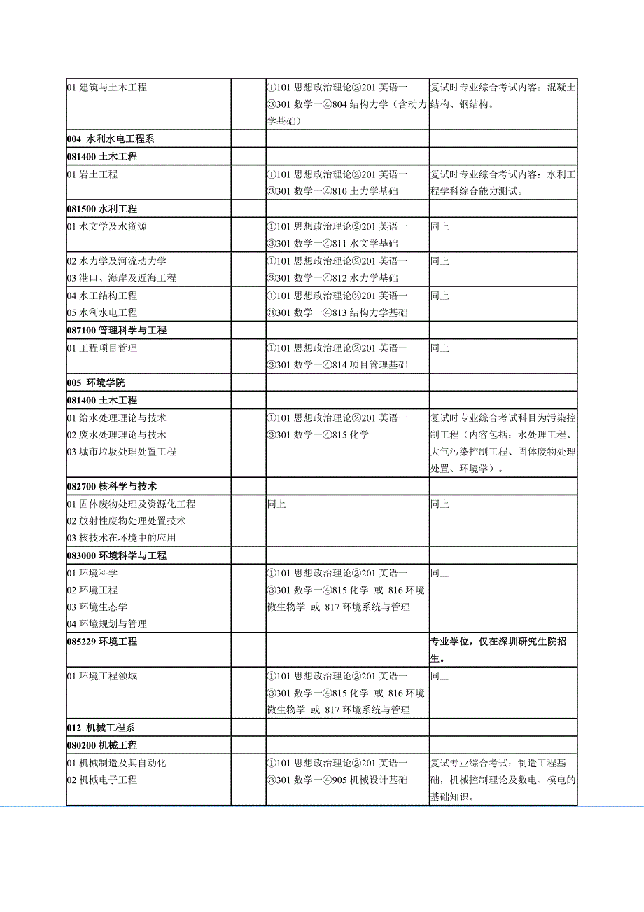 清华招生简章.docx_第3页