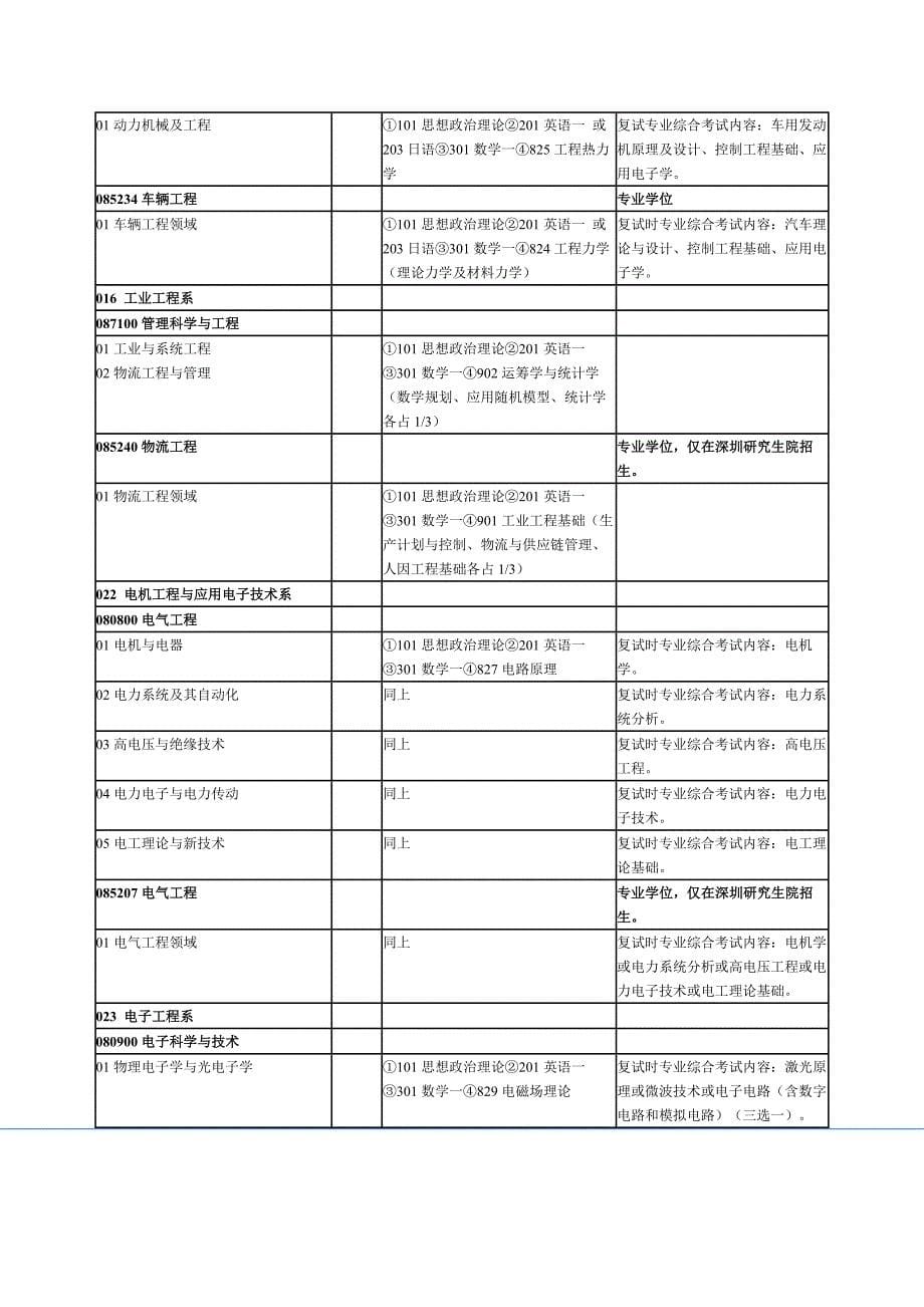 清华招生简章.docx_第5页