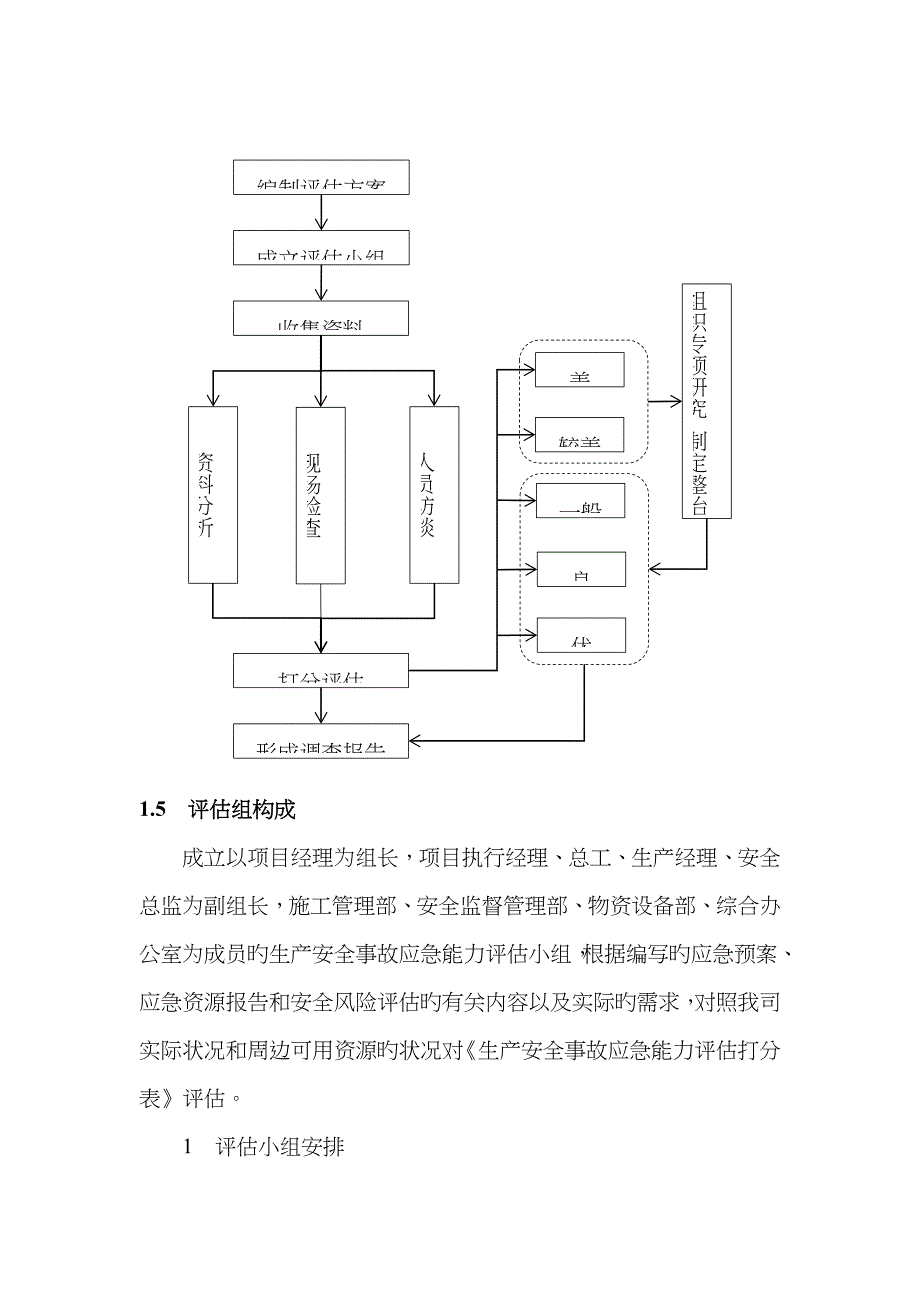 生产安全事故应急能力评估报告_第2页