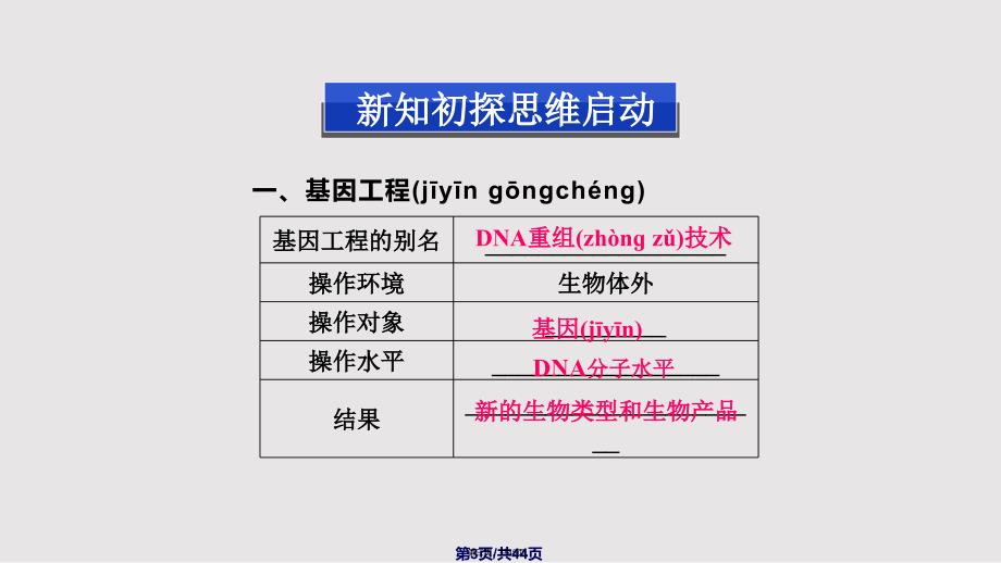 DNA重组技术的基本工具非常好实用教案_第3页