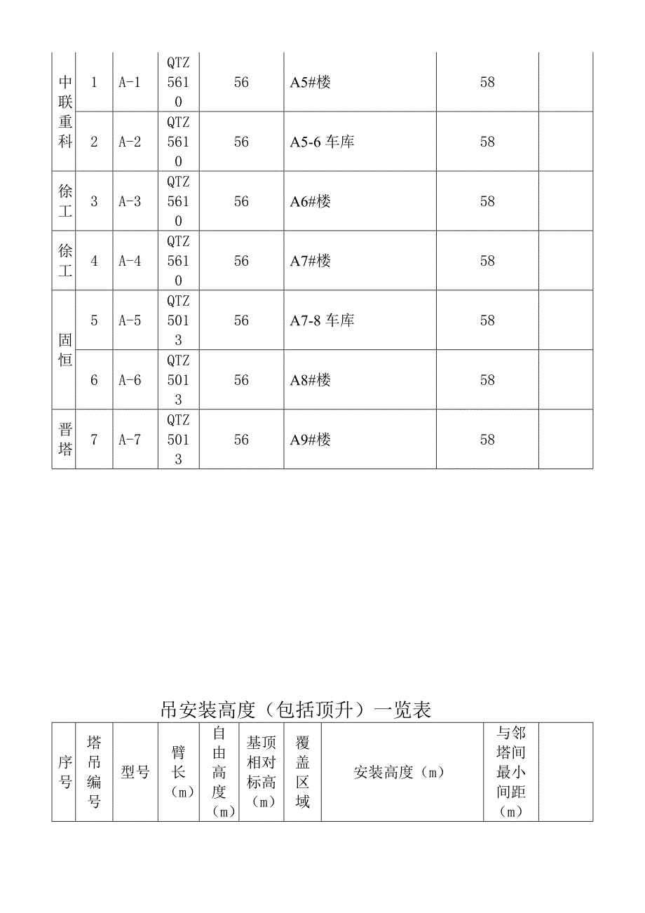 群塔作业防碰撞专项施工方案1_第3页