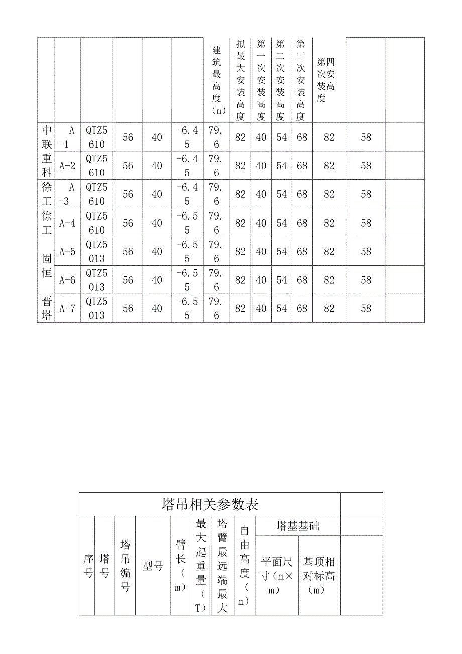 群塔作业防碰撞专项施工方案1_第4页