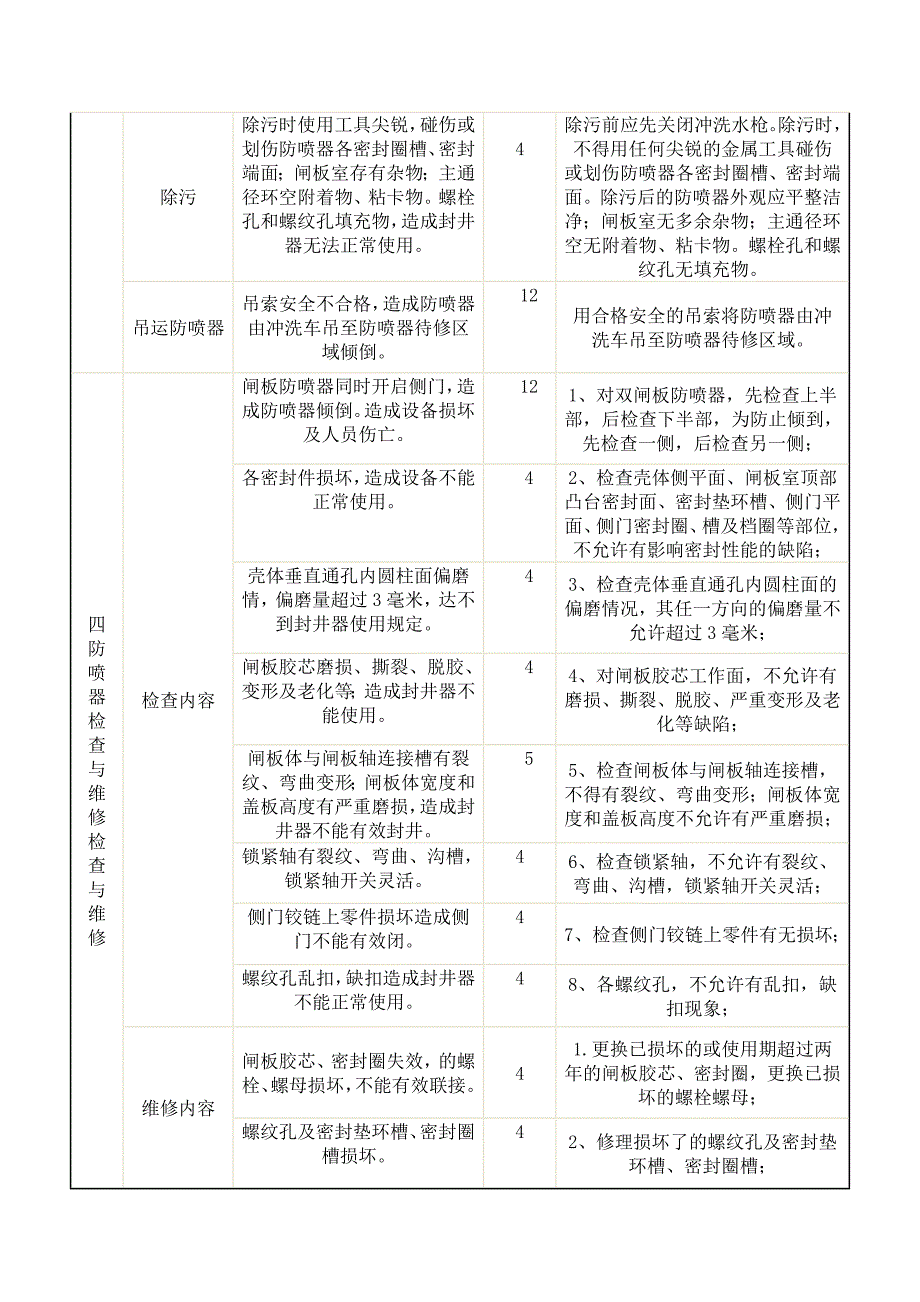 特殊作业程序.doc_第4页