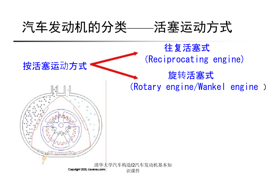 清华大学汽车构造I2汽车发动机基本知识课件_第4页