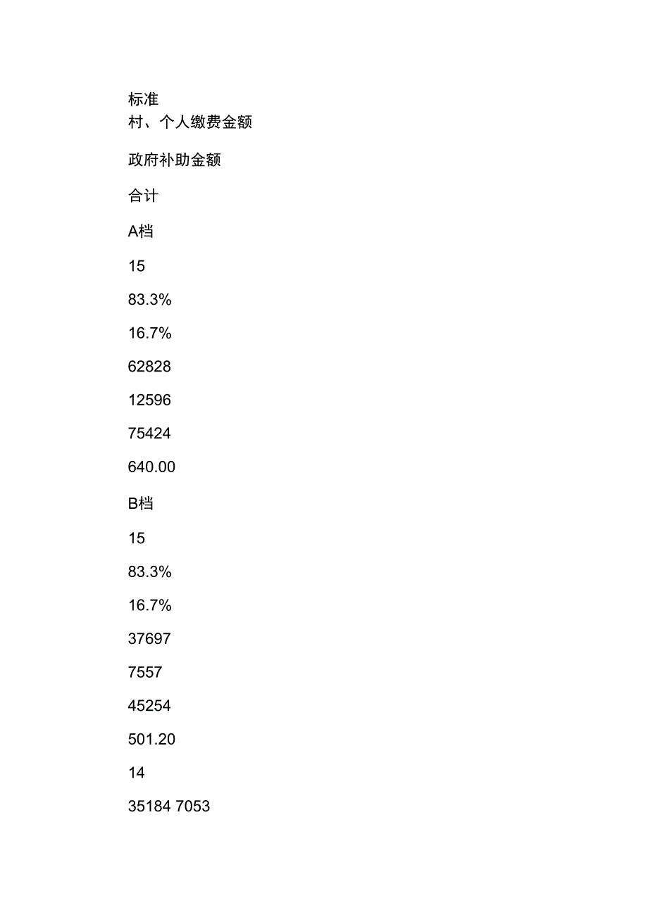 被征地人员养老保障工作调研报告_第3页