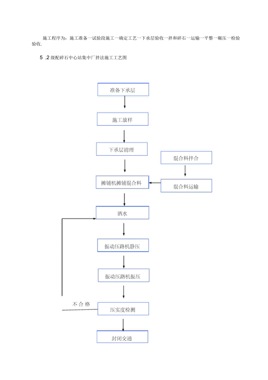 级配碎石底基层施工作业指导书_第2页