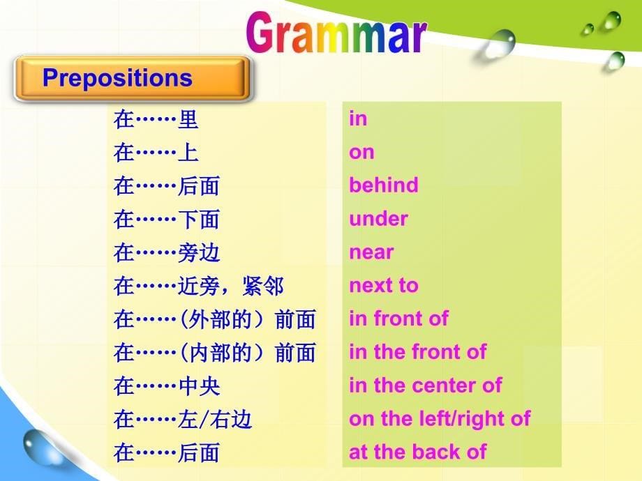 Unit6Topic1SectionD_第5页