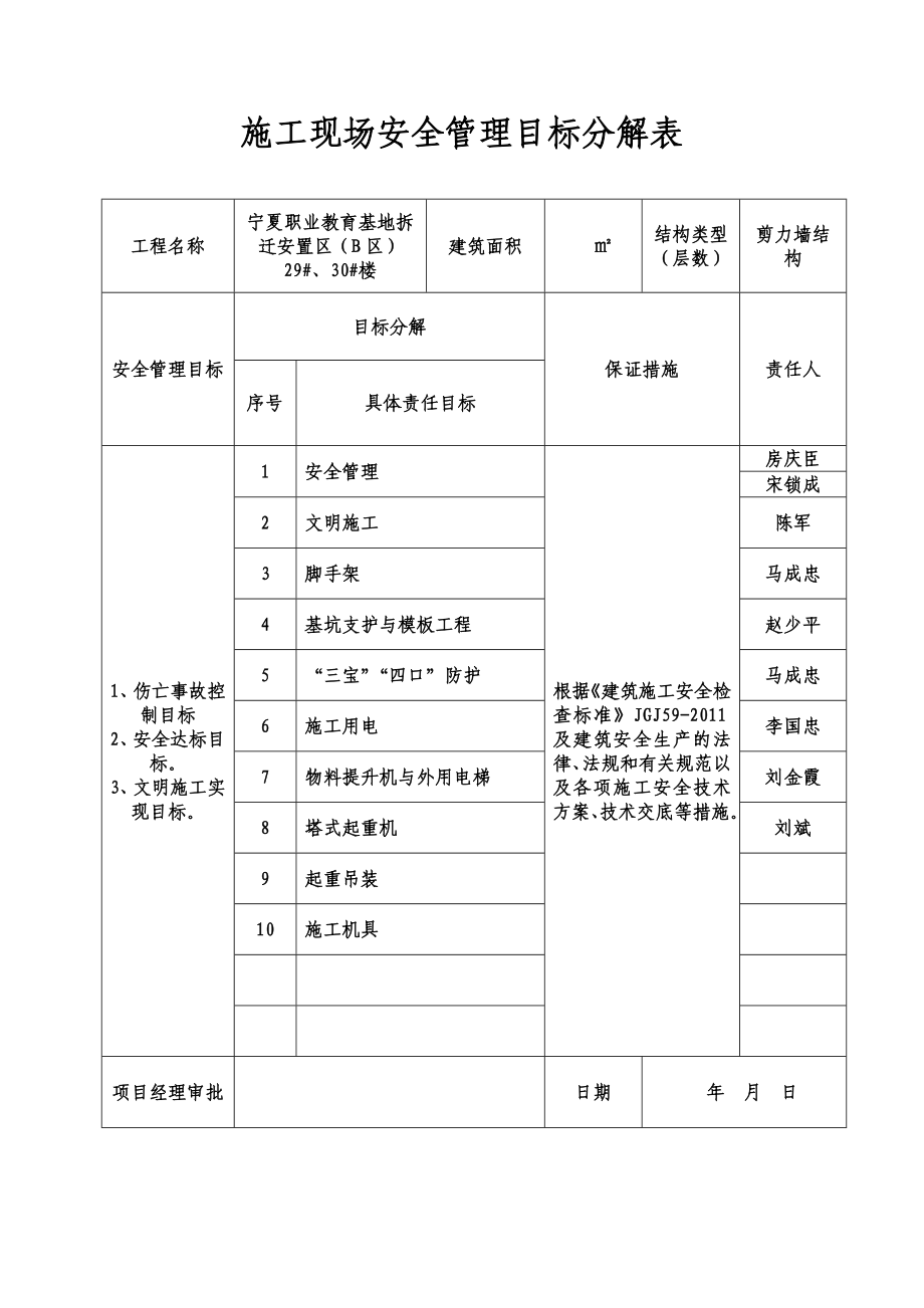 安全生产管理上资料检查表格_第4页