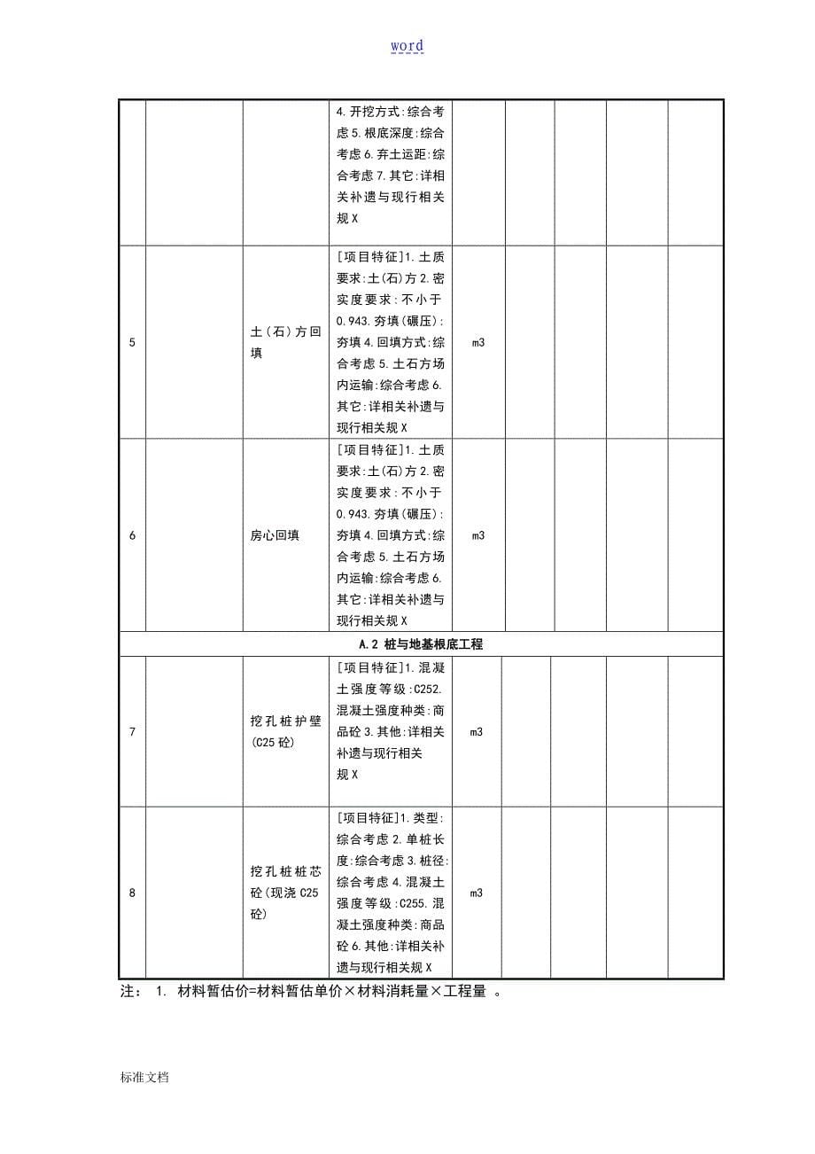 分部分项工程量应用清单计价表_第5页