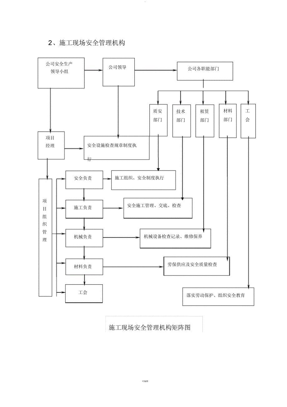 房建安全文明施工方案_第5页