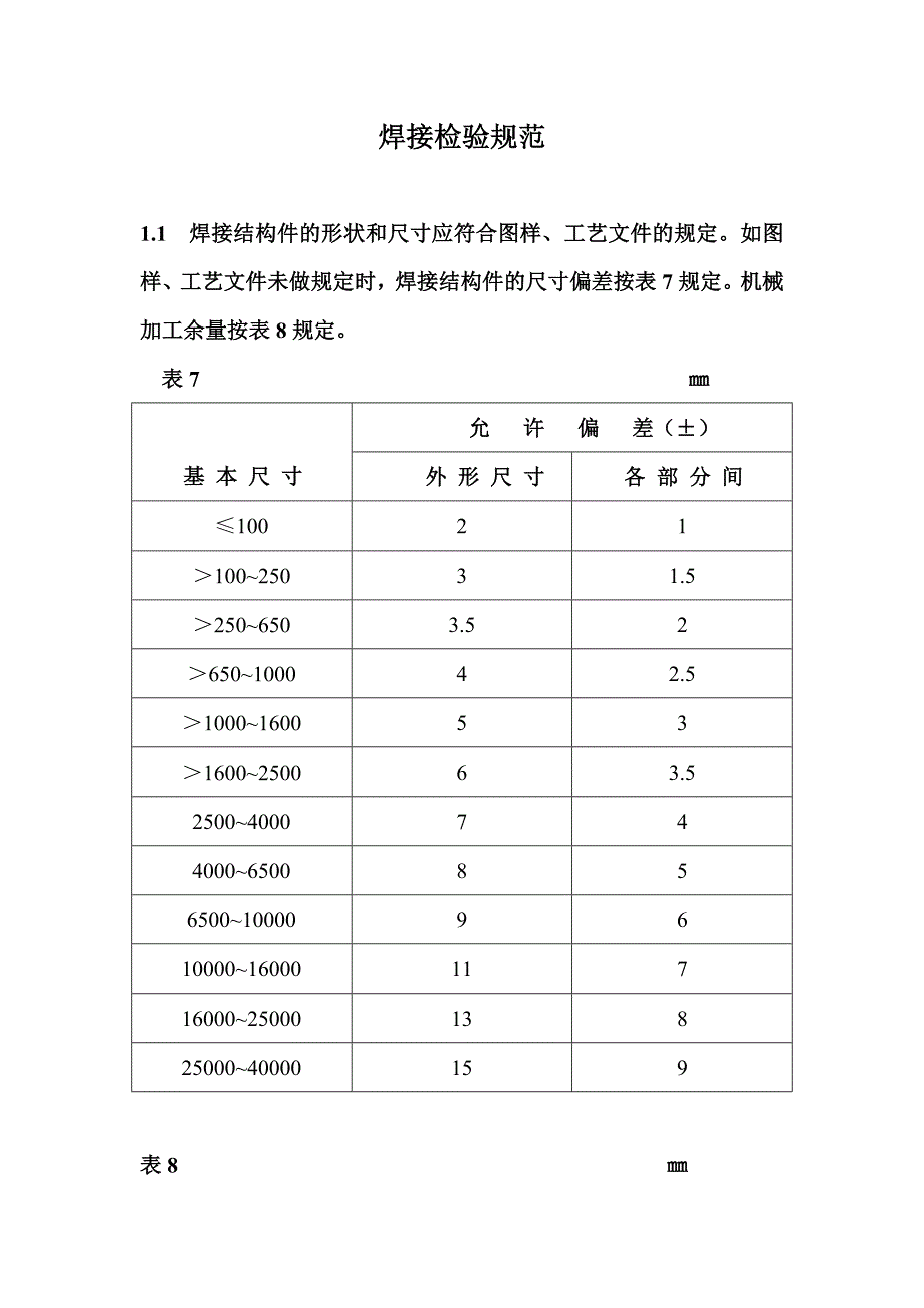 焊接检验规范_第1页