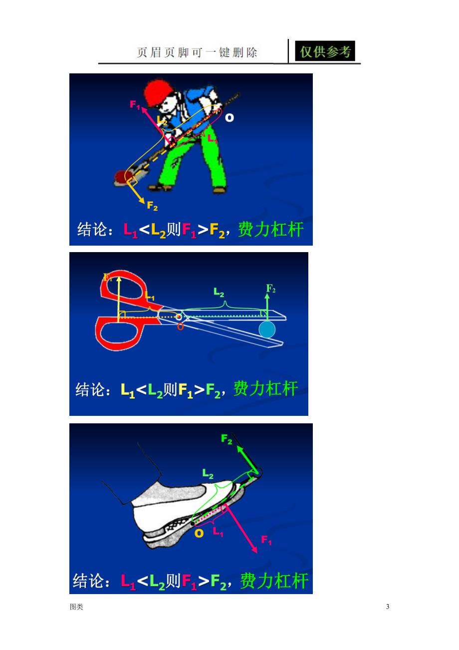 九年级物理生活中杠杆原理示意图[图文运用]_第3页