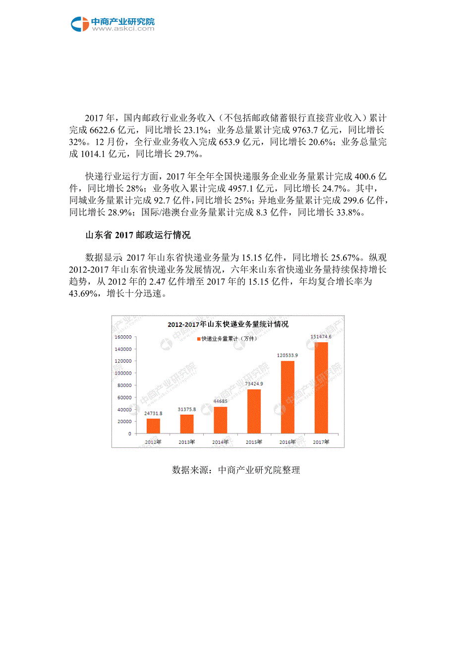 山东省快递大数据分析.doc_第2页