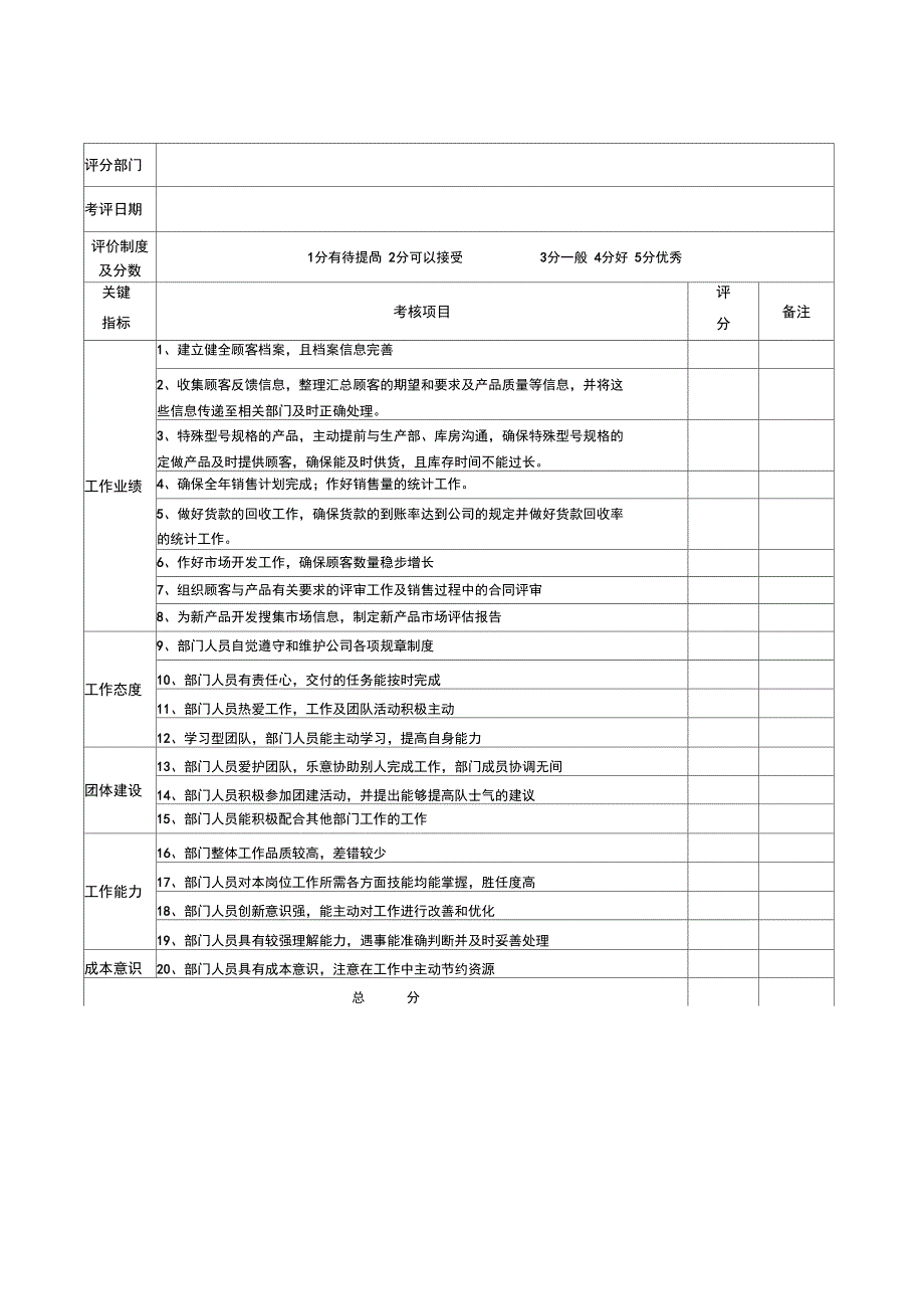 2016各部门绩效考核表_第4页