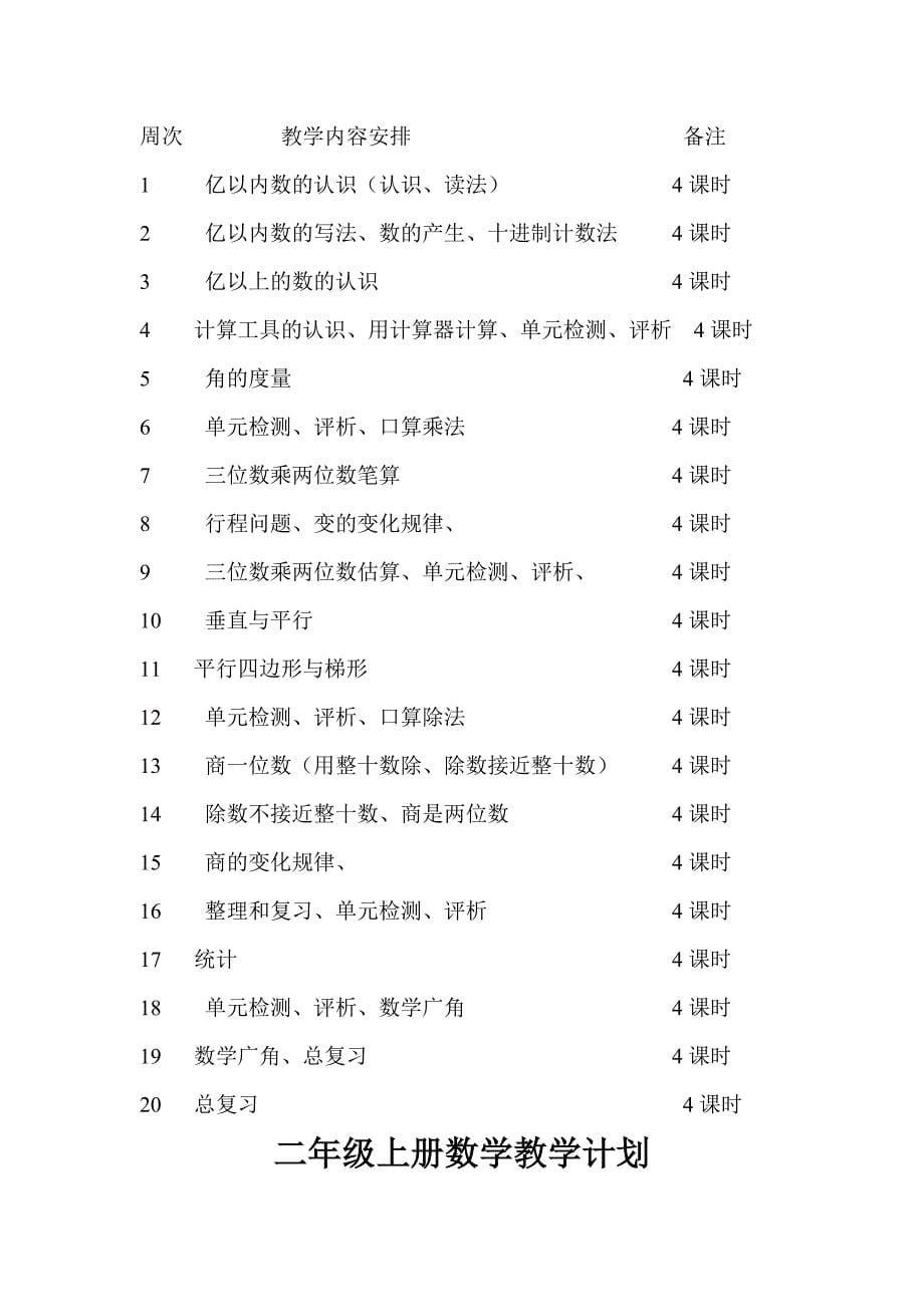 四年级数学教学计划_第5页