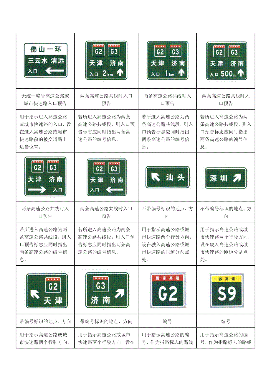 高速公路标志大全.doc_第2页