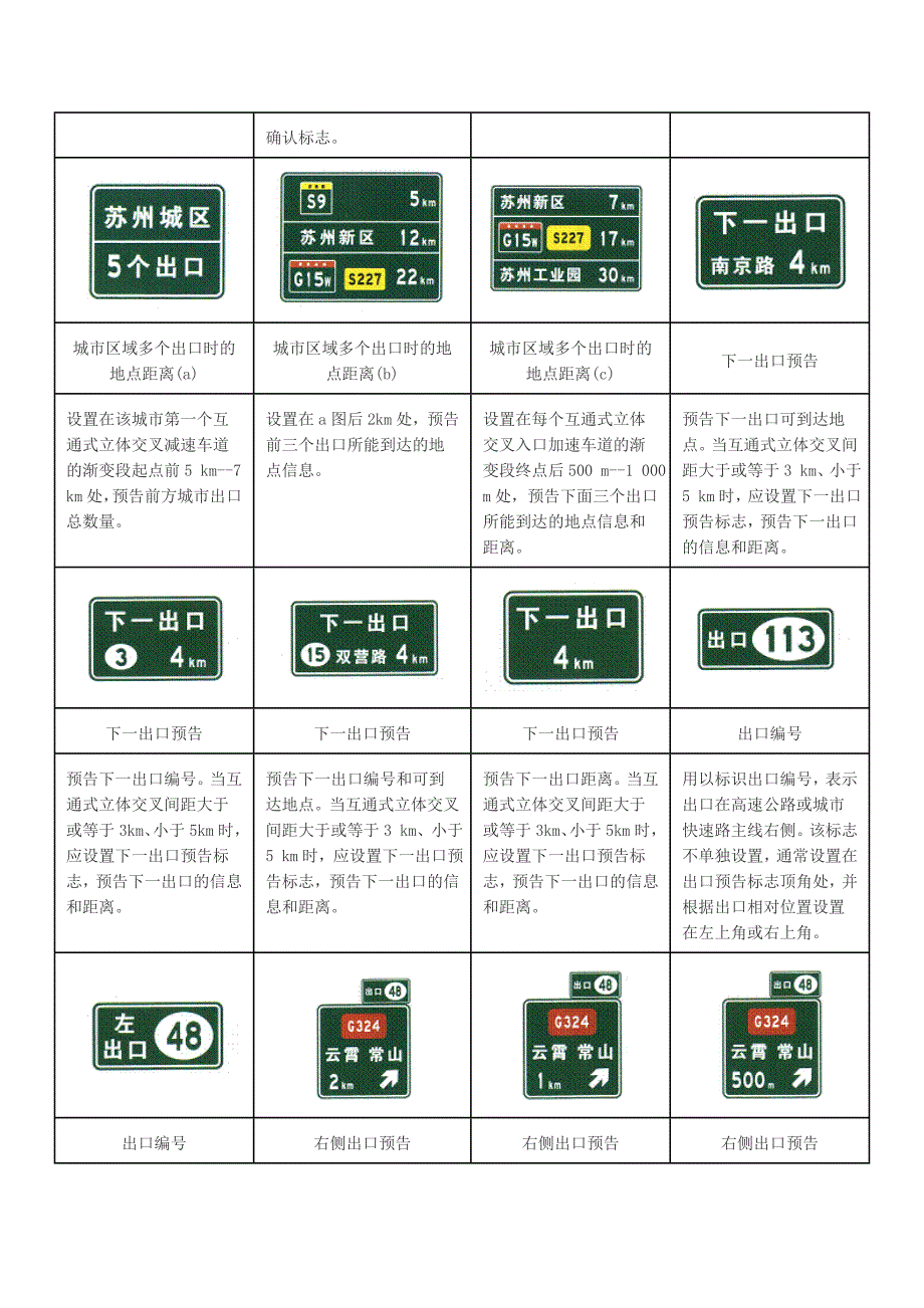 高速公路标志大全.doc_第4页