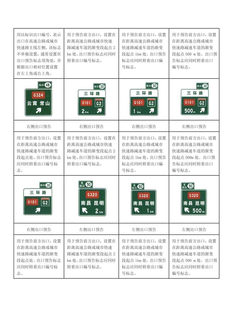 高速公路标志大全.doc_第5页