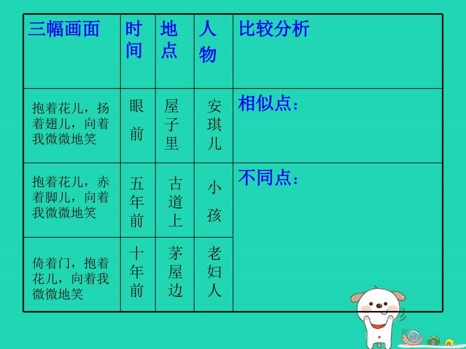 2018年八年级语文上册 第一单元 第1课《笑》课件2 沪教版五四制_第4页