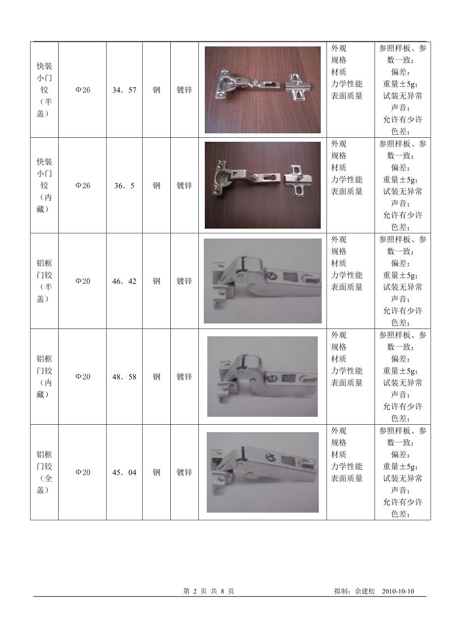 家具铰链类检验手册(佘建松)-.doc_第2页