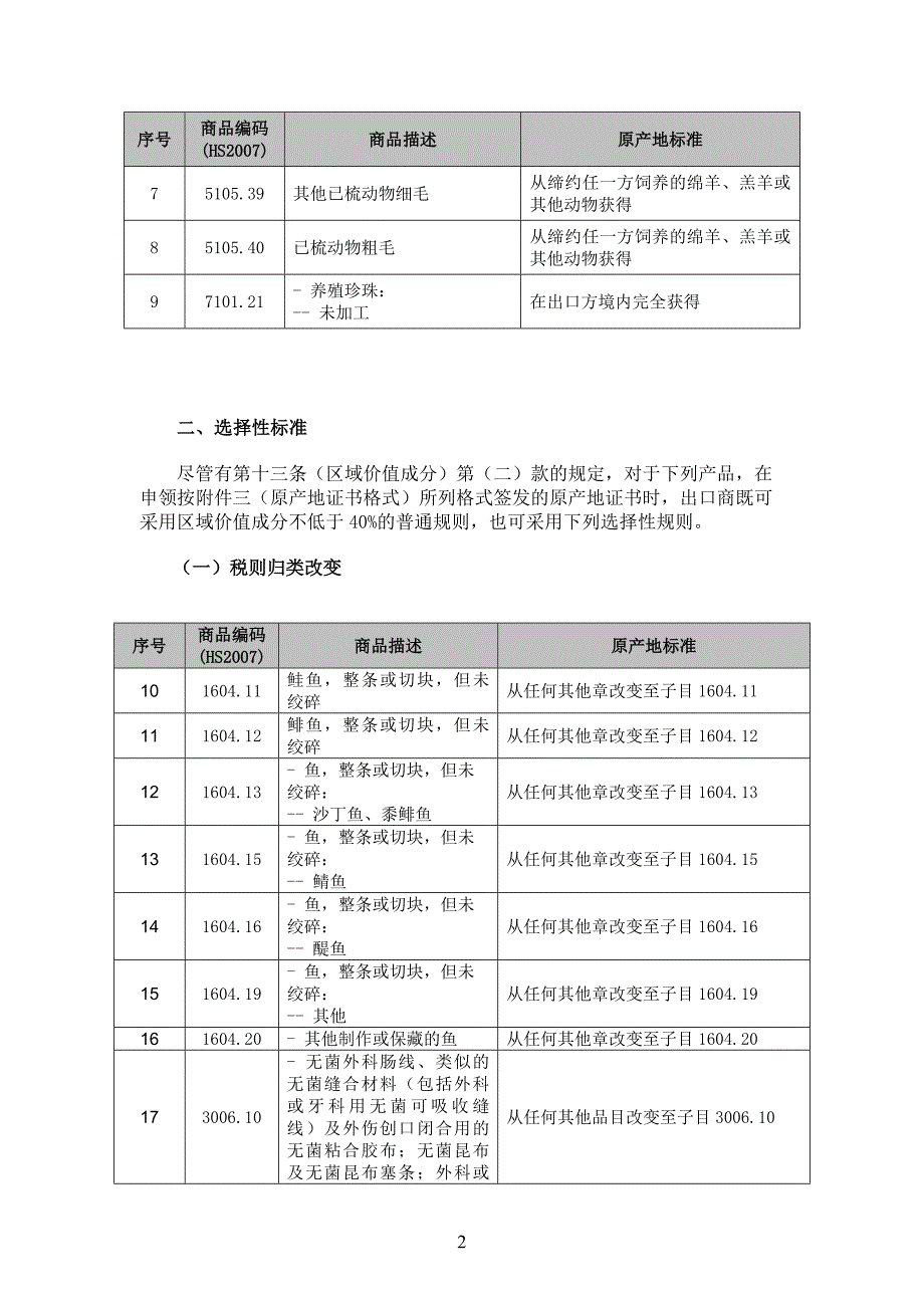 中国—新加坡自由贸易协定产品特定原产地规则.doc_第2页