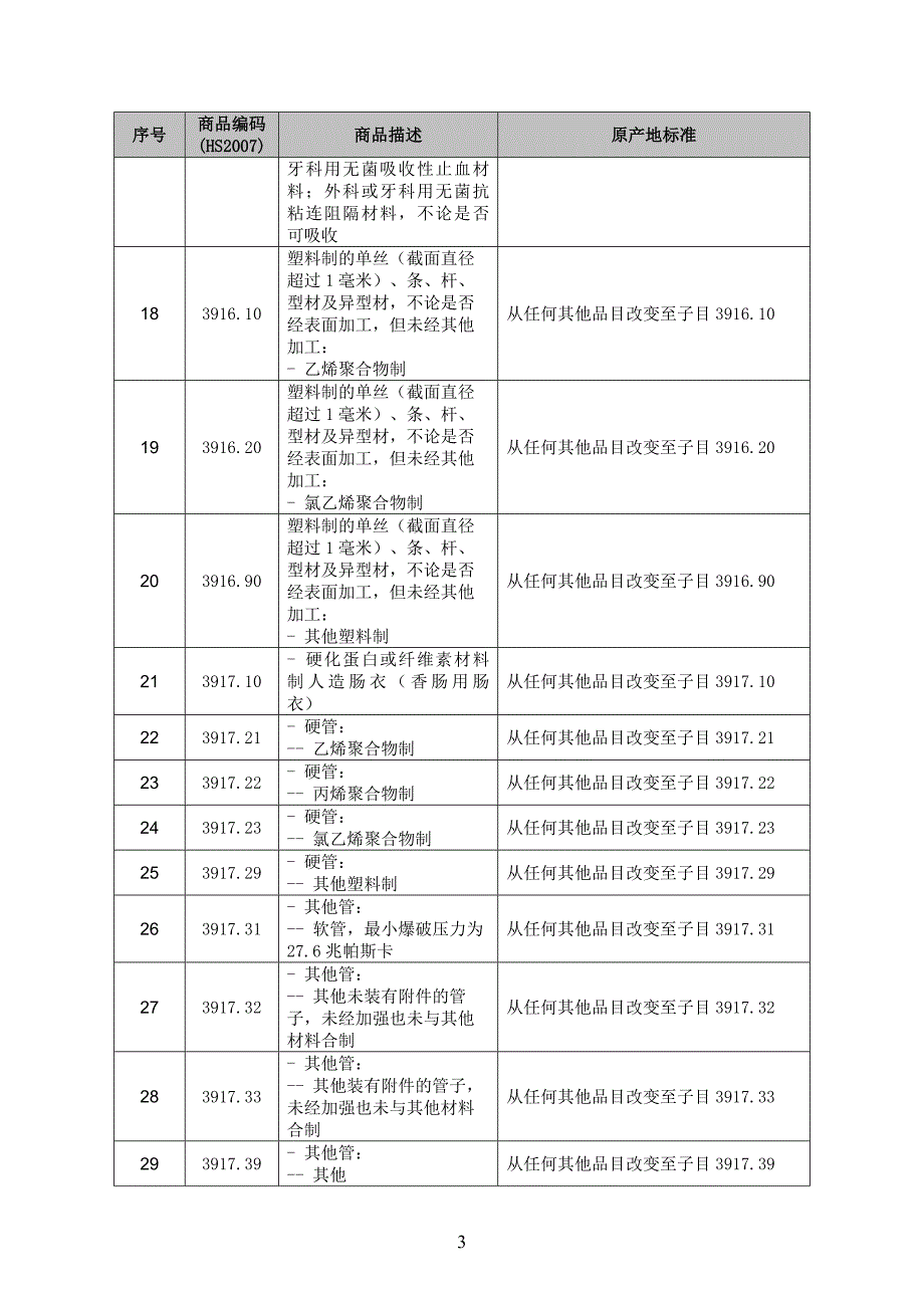 中国—新加坡自由贸易协定产品特定原产地规则.doc_第3页