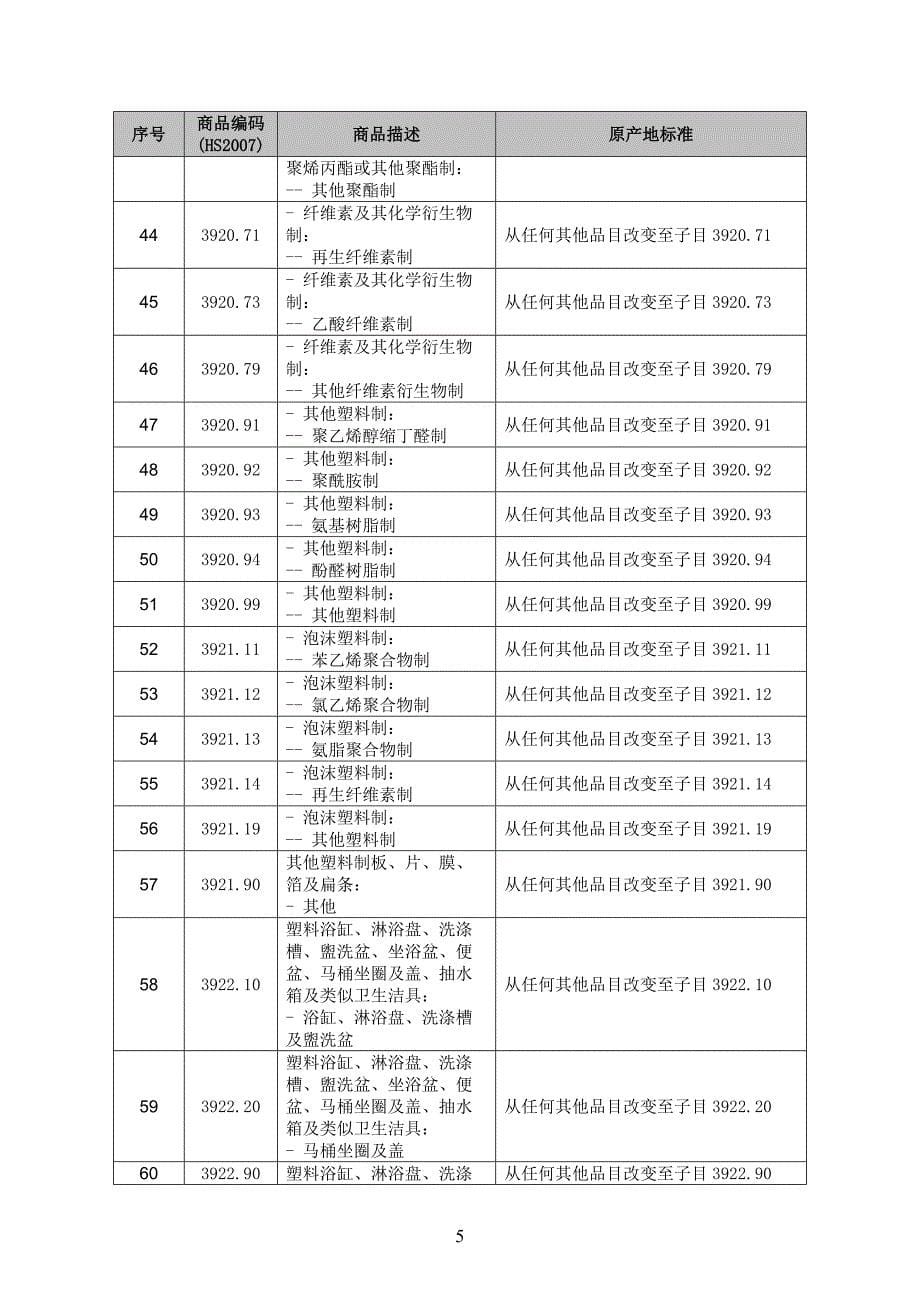 中国—新加坡自由贸易协定产品特定原产地规则.doc_第5页