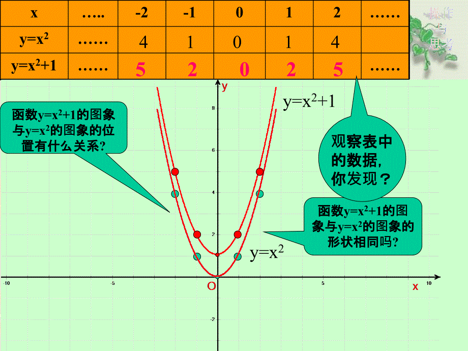 新苏科版九年级数学下册5章二次函数5.2二次函数的图像和性质yax2的图像课件2_第3页