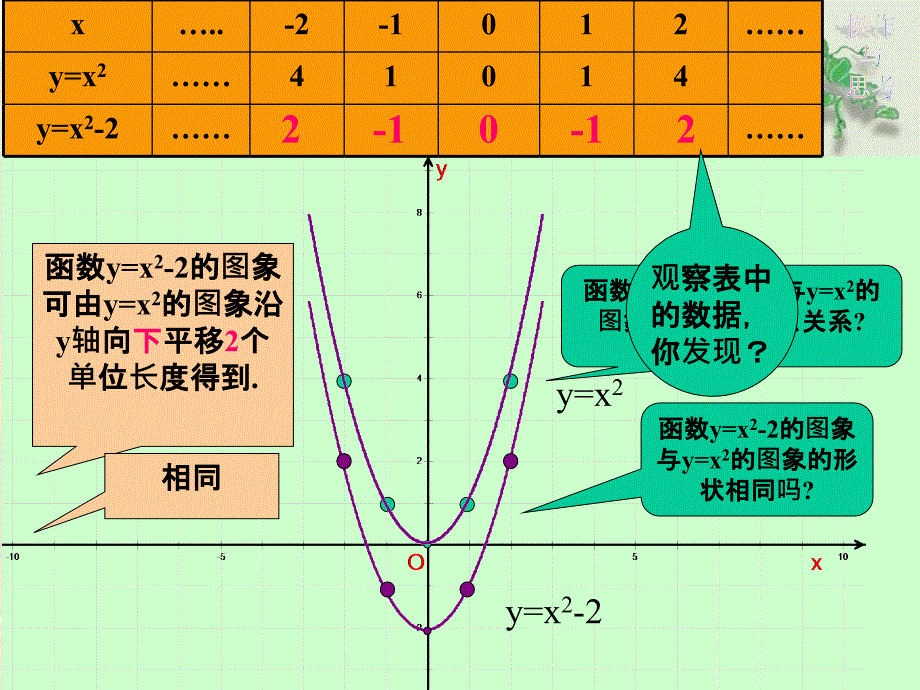 新苏科版九年级数学下册5章二次函数5.2二次函数的图像和性质yax2的图像课件2_第4页